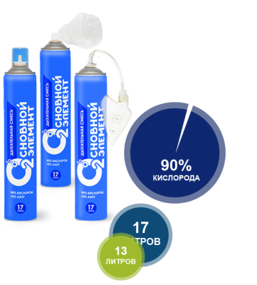 Баллончик кислородный "Основной элемент" 13, 17 л.