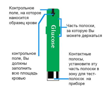 Купить Тест-полоски ИзиТач (EasyTouch) для определения глюкозы в крови (50 шт.)