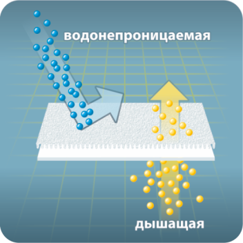 Чехол для подушки непромокаемый Терри