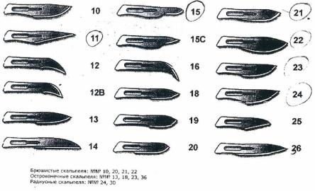 Купить Лезвия стерильные для скальпеля №100 Certus(Цертус)