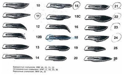 Скальпель хирургический стерильный HUAIYIN MEDICAL INSTRUMENTS