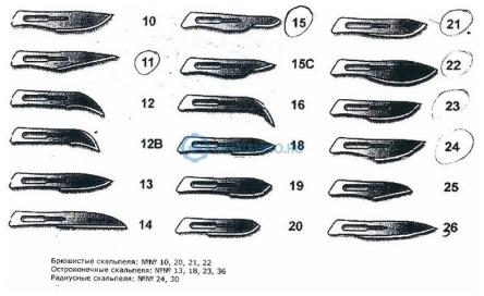 Купить Скальпель хирургический стерильный HUAIYIN MEDICAL INSTRUMENTS