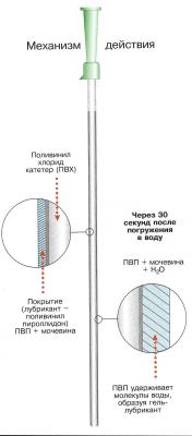 Катетер Нелатона мужской EasiCath Coloplast Колопласт (5350-5358)