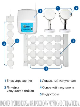 Купить Аппарат магнитотерапевтический Алмаг-02 вариант поставки (исполнения) 2