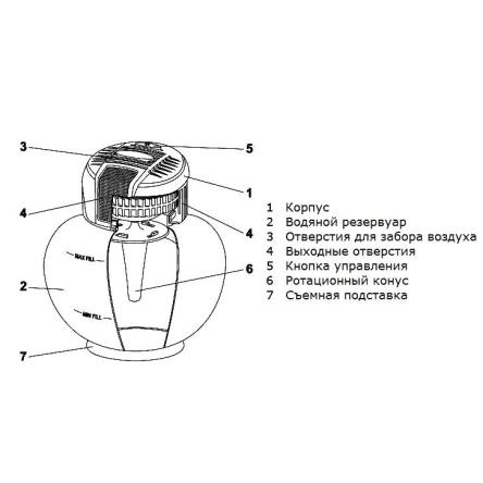 Купить Очиститель-увлажнитель воздуха АТМОС-АКВА-800