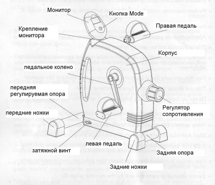 Купить Велотренажер CF09-8068 2