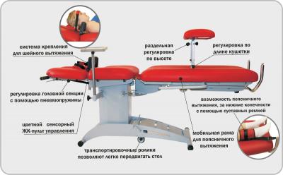 Установка механотерапевтическая "Ормед-тракцион"