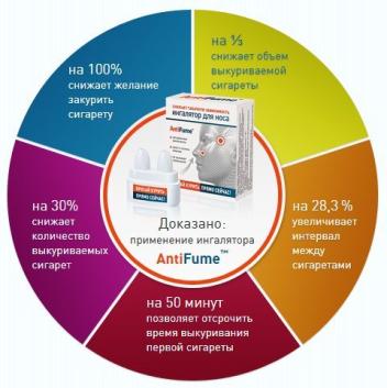 Ингалятор холодного действия для носа "Бросай курить" "AntiFume" исп. 2