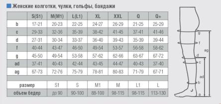 Купить Колготки женские, прозрачные 1кл.компр. 110 ORTO *