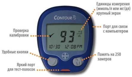 Купить Глюкометр Байер Contour (Контур) TS 1