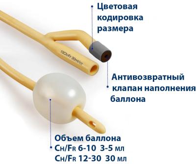 Катетер Фолея Vogt Medical (Фогт Медикаль) двухходовой