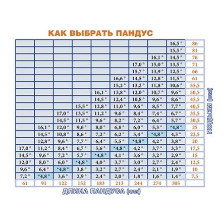 Купить Пандус для кресел-колясок 12649/5 (длина 152 см)