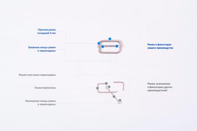 Комплект ремней для фиксации конечностей (для рук, ног и туловища)