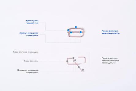 Купить Комплект ремней для фиксации конечностей (для рук, ног и туловища)