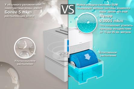 Купить МОЙКА ВОЗДУХА Winix WSC -500