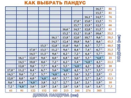 Купить Пандус для кресел-колясок модель 12649/7 (длина 214 см.)