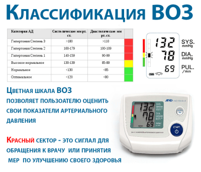 Тонометр AND UA-777 цифровой с адаптером