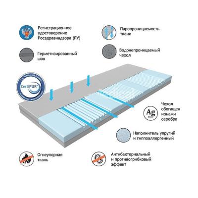 Массажный медицинский ортопедический матрас Multizone Bunny с противопролежневым эффектом 1950*85*14 см.