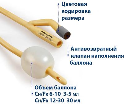 Катетер Фолея двухходовой с гидрофильным покрытием Apexmed