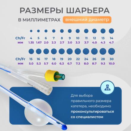 Купить Катетер Фолея Apexmed силиконовый