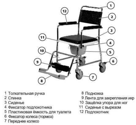 Купить Кресло-каталка Meyra 2.176 HCDA с туалетным устройством 2