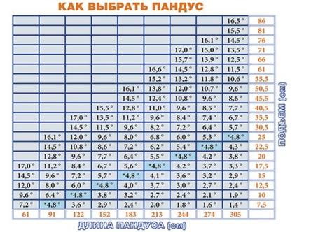 Купить Пандус для кресел-колясок модель 12653/7 (длина 214 см.)