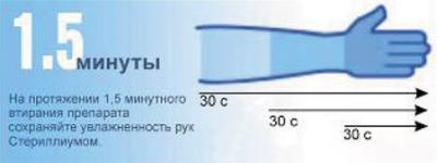 Средство антисептическое для обработки рук хирурга «Стериллиум» 100мл 981077