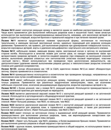 Купить Лезвия стерильные для скальпеля TRO-MICROCUT