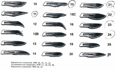 Съемные лезвия к скальпелю Apexmed (уп. 100 шт.)