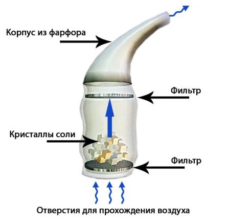 Купить Ингалятор соляной Sait pipe