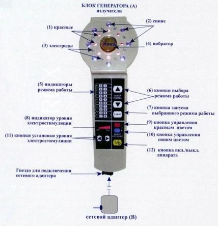 Купить Аппарат "Элитон"