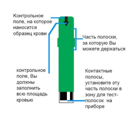 Купить Тест-полоски ИзиТач (EasyTouch) для определения холестерина в крови (10 шт.)